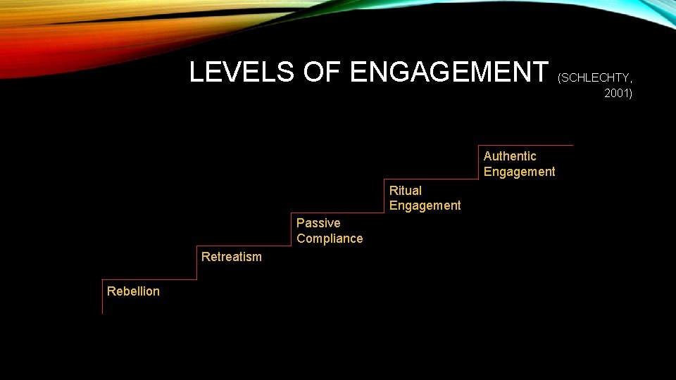 INCREASING STUDENT ENGAGEMENT John A Branch Ed D