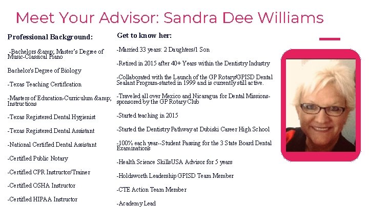 Meet Your Advisor: Sandra Dee Williams Professional Background: Get to know her: -Bachelors &