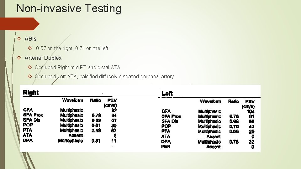 Non-invasive Testing ABIs 0. 57 on the right, 0. 71 on the left Arterial