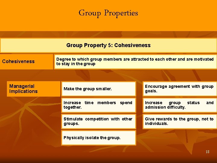 Group Properties Group Property 5: Cohesiveness Managerial Implications Degree to which group members are