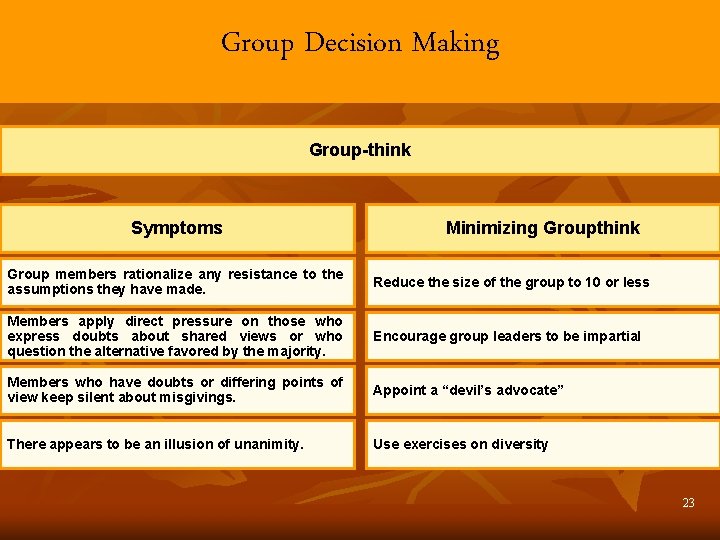 Group Decision Making Group-think Symptoms Minimizing Groupthink Group members rationalize any resistance to the
