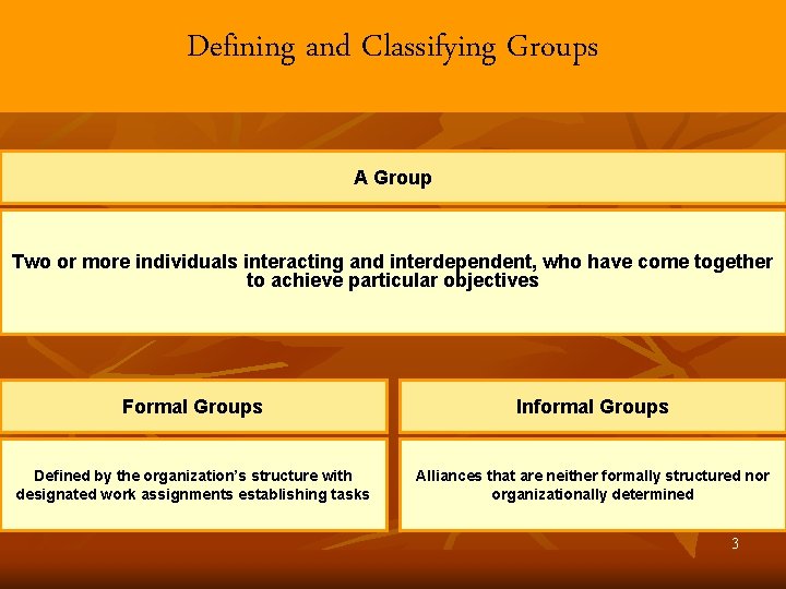 Defining and Classifying Groups A Group Two or more individuals interacting and interdependent, who