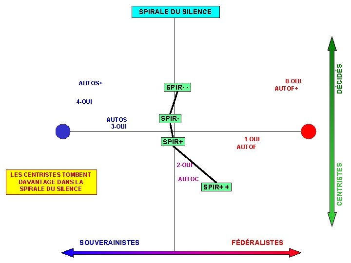 AUTOS+ 0 -OUI AUTOF+ SPIR- - DÉCIDÉS SPIRALE DU SILENCE 4 -OUI AUTOS 3