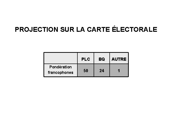 PROJECTION SUR LA CARTE ÉLECTORALE Pondération francophones PLC BQ AUTRE 50 24 1 