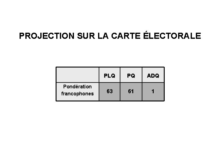 PROJECTION SUR LA CARTE ÉLECTORALE Pondération francophones PLQ PQ ADQ 63 61 1 