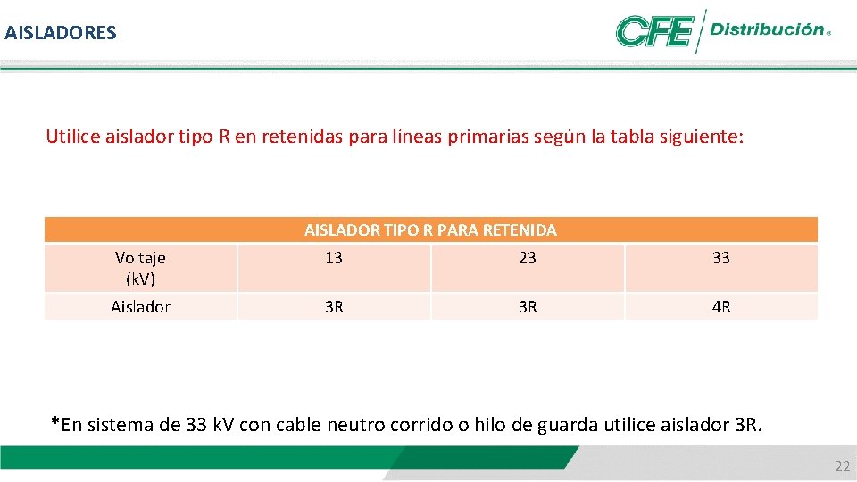 AISLADORES Utilice aislador tipo R en retenidas para líneas primarias según la tabla siguiente: