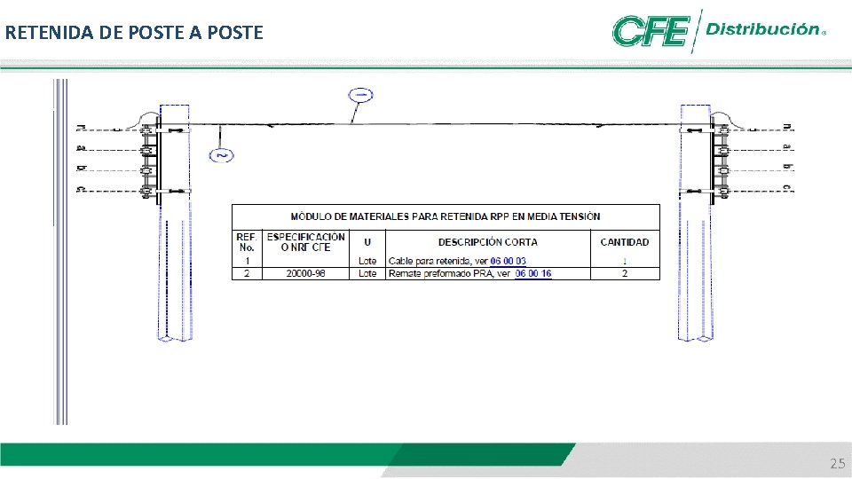 RETENIDA DE POSTE A POSTE 25 