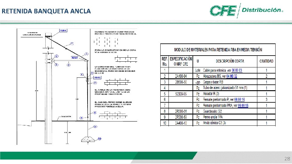 RETENIDA BANQUETA ANCLA 28 