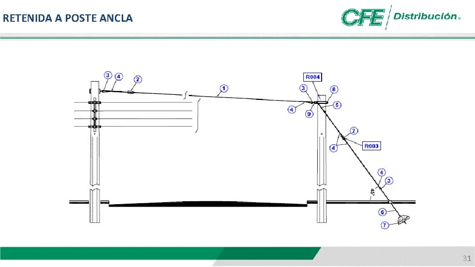 RETENIDA A POSTE ANCLA 31 