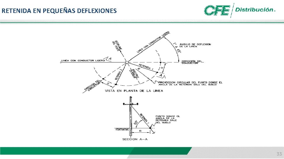 RETENIDA EN PEQUEÑAS DEFLEXIONES 33 