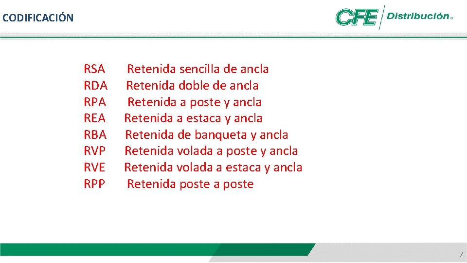 CODIFICACIÓN RSA RDA RPA REA RBA RVP RVE RPP Retenida sencilla de ancla Retenida