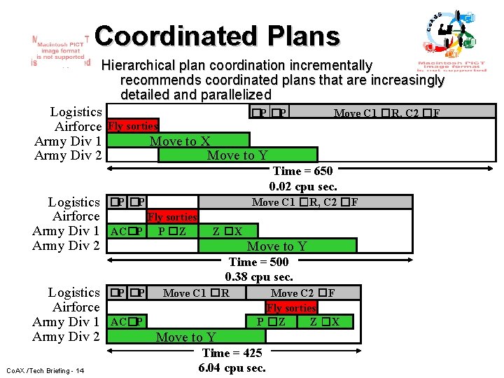 Coordinated Plans Hierarchical plan coordination incrementally recommends coordinated plans that are increasingly detailed and