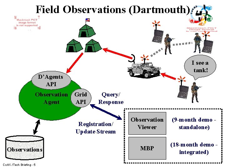 Field Observations (Dartmouth) I see a tank! D’Agents API Observation Agent Grid API Query/