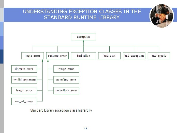 UNDERSTANDING EXCEPTION CLASSES IN THE STANDARD RUNTIME LIBRARY 18 