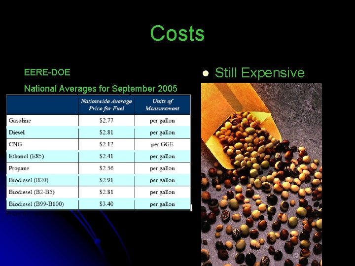 Costs EERE-DOE National Averages for September 2005 l Still Expensive 
