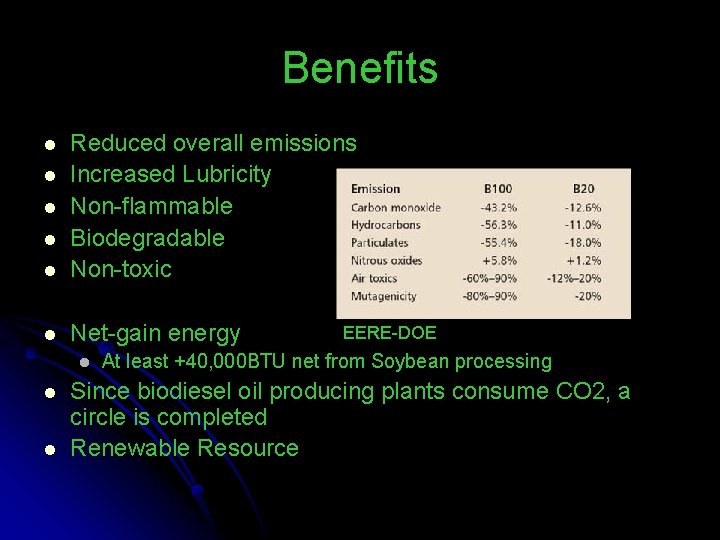Benefits l Reduced overall emissions Increased Lubricity Non-flammable Biodegradable Non-toxic l Net-gain energy l