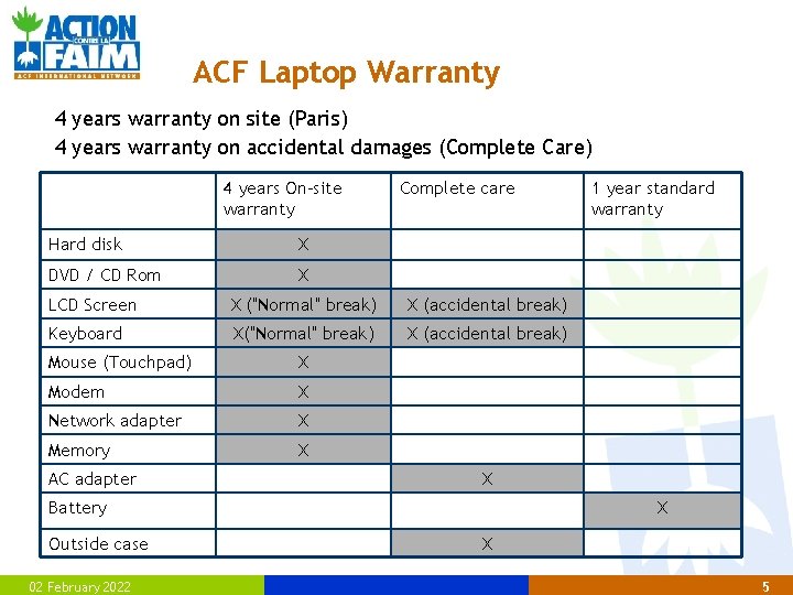 ACF Laptop Warranty 4 years warranty on site (Paris) 4 years warranty on accidental