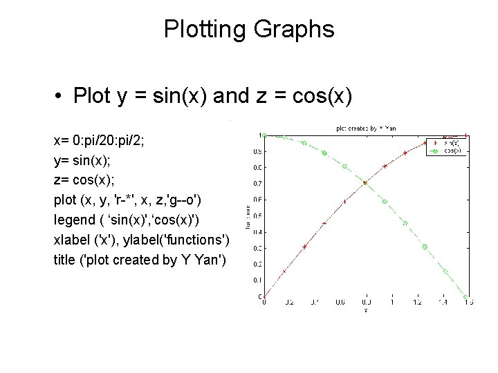 Plotting Graphs • Plot y = sin(x) and z = cos(x) x= 0: pi/2; Plotting Graphs • Plot y = sin(x) and z = cos(x) x= 0: pi/2;