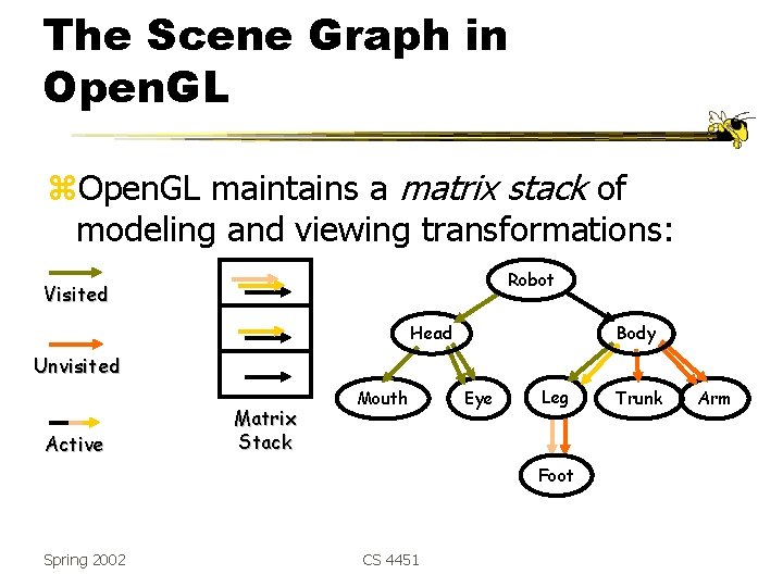 The Scene Graph in Open. GL z. Open. GL maintains a matrix stack of