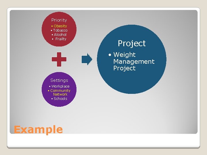 Priority • Obesity • Tobacco • Alcohol • Frailty Project • Weight Management Project