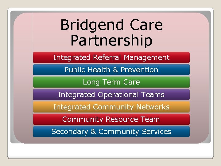 Bridgend Care Partnership Integrated Referral Management Public Health & Prevention Long Term Care Integrated