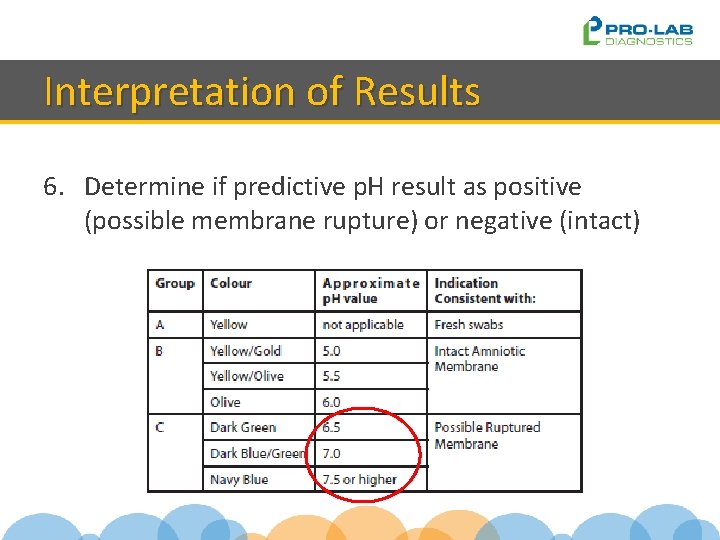Interpretation of Results 6. Determine if predictive p. H result as positive (possible membrane