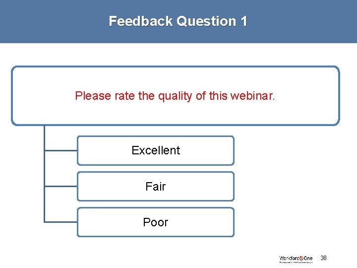 Feedback Question 1 Please rate the quality of this webinar. Excellent Fair Poor #