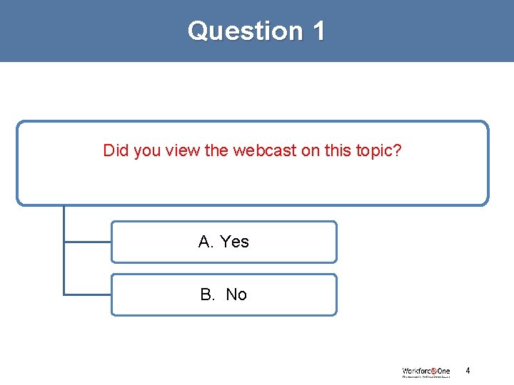 Question 1 Did you view the webcast on this topic? A. Yes B. No