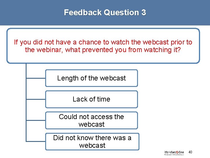 Feedback Question 3 If you did not have a chance to watch the webcast