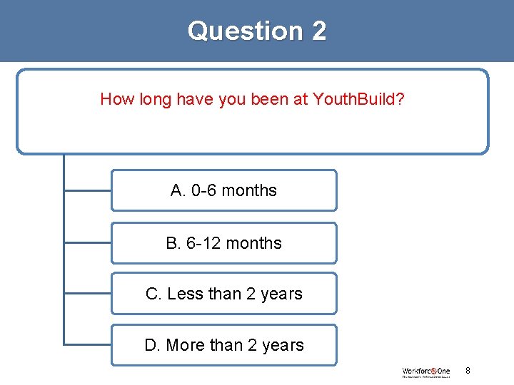 Question 2 How long have you been at Youth. Build? A. 0 -6 months