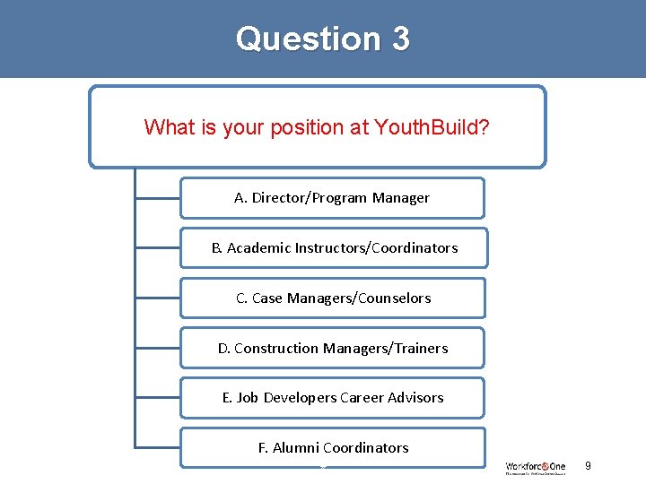 Question 3 What is your position at Youth. Build? A. Director/Program Manager B. Academic