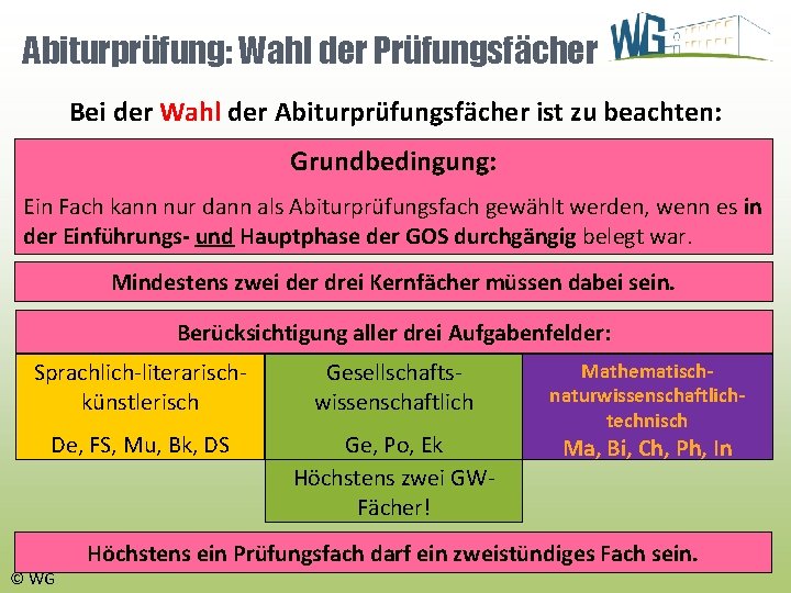 Abiturprüfung: Wahl der Prüfungsfächer Bei der Wahl der Abiturprüfungsfächer ist zu beachten: Grundbedingung: Ein