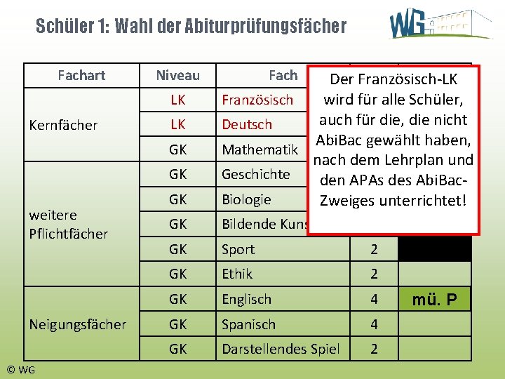 Schüler 1: Wahl der Abiturprüfungsfächer Fachart Niveau GK Std Der Französisch-LK wird für 5