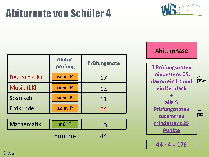 Abiturnote von Schüler 4 Abiturphase Abiturprüfung Prüfungsnote Deutsch (LK) schr. P 07 Musik (LK)