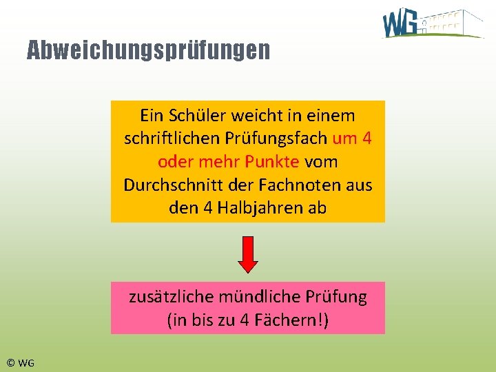 Abweichungsprüfungen Ein Schüler weicht in einem schriftlichen Prüfungsfach um 4 oder mehr Punkte vom