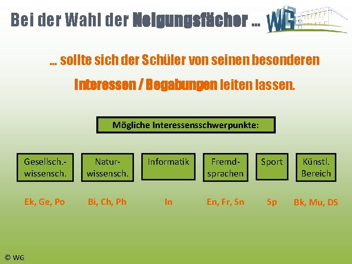 Bei der Wahl der Neigungsfächer … … sollte sich der Schüler von seinen besonderen