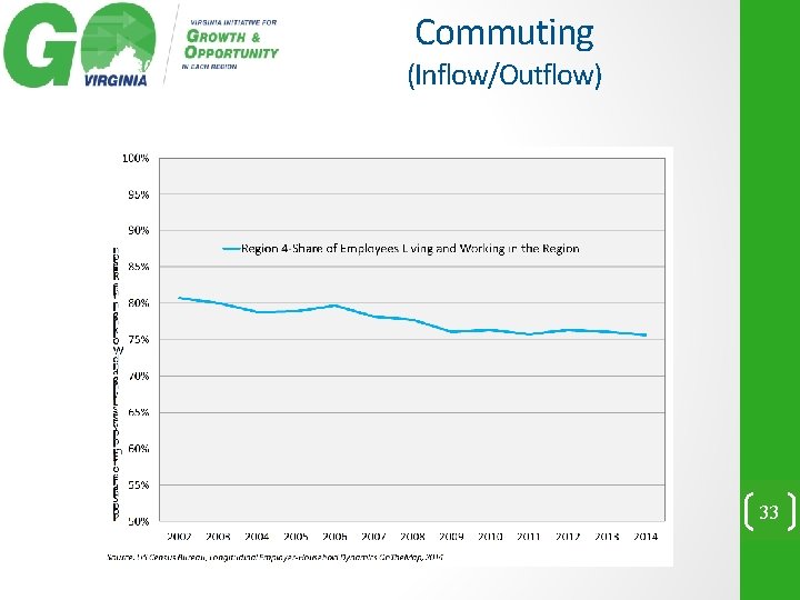 Commuting (Inflow/Outflow) 33 