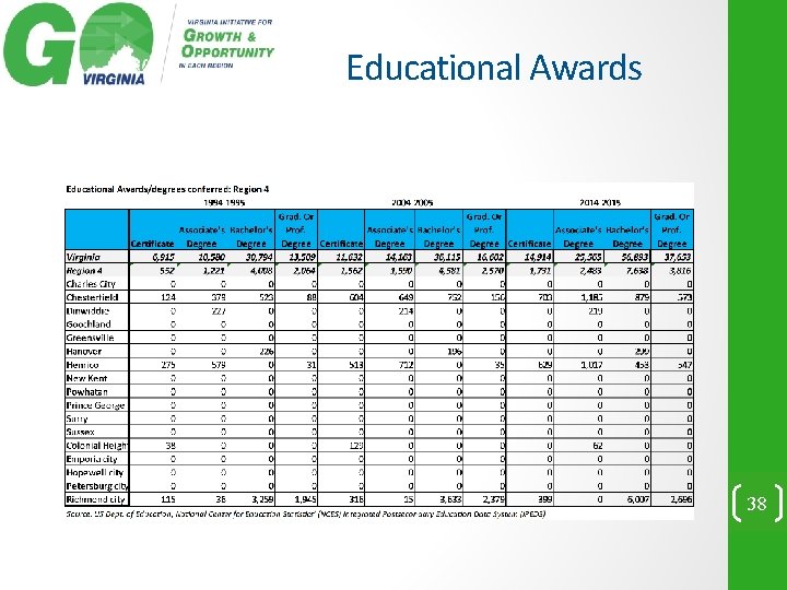 Educational Awards 38 
