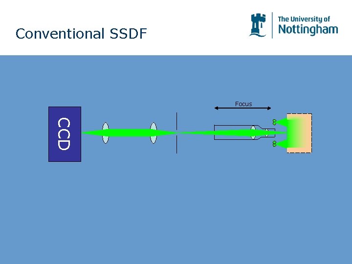 Conventional SSDF Focus CCD Conventional SSDF Focus CCD