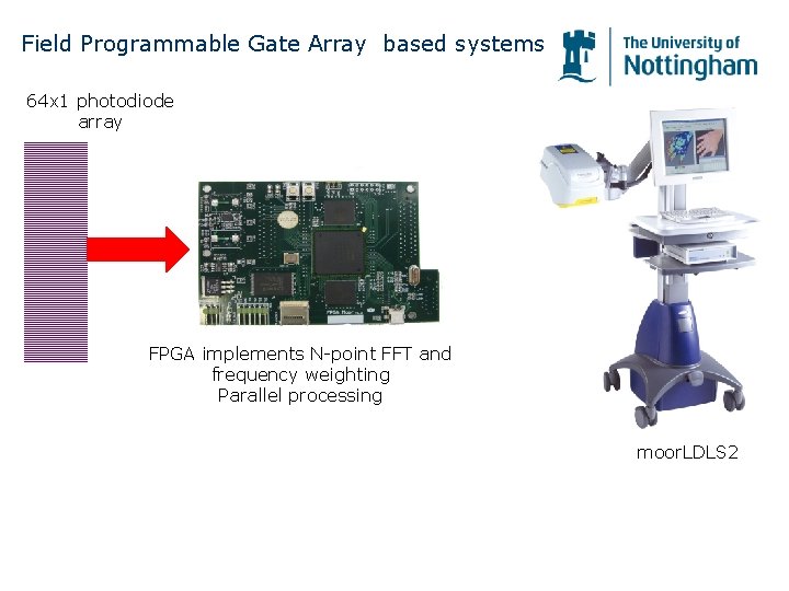 Field Programmable Gate Array based systems 64 x 1 photodiode array FPGA implements N-point Field Programmable Gate Array based systems 64 x 1 photodiode array FPGA implements N-point