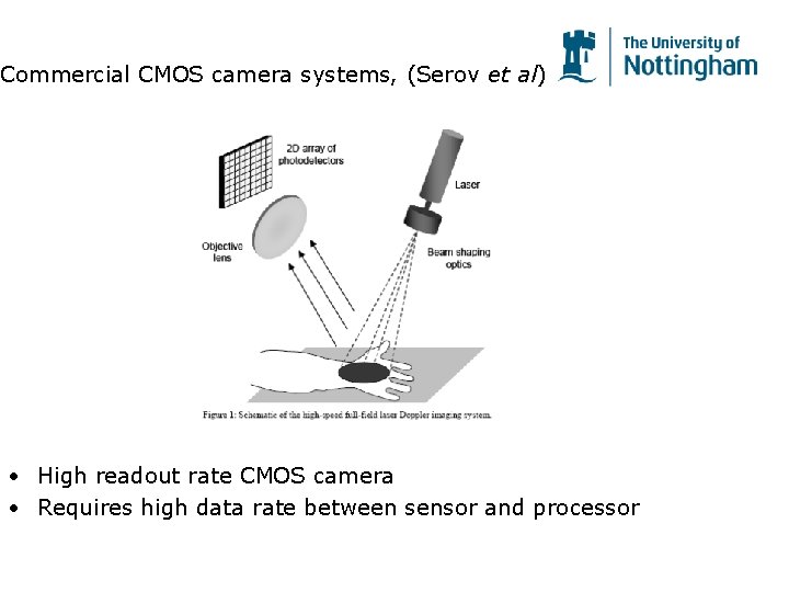 Commercial CMOS camera systems, (Serov et al) • High readout rate CMOS camera • Commercial CMOS camera systems, (Serov et al) • High readout rate CMOS camera •