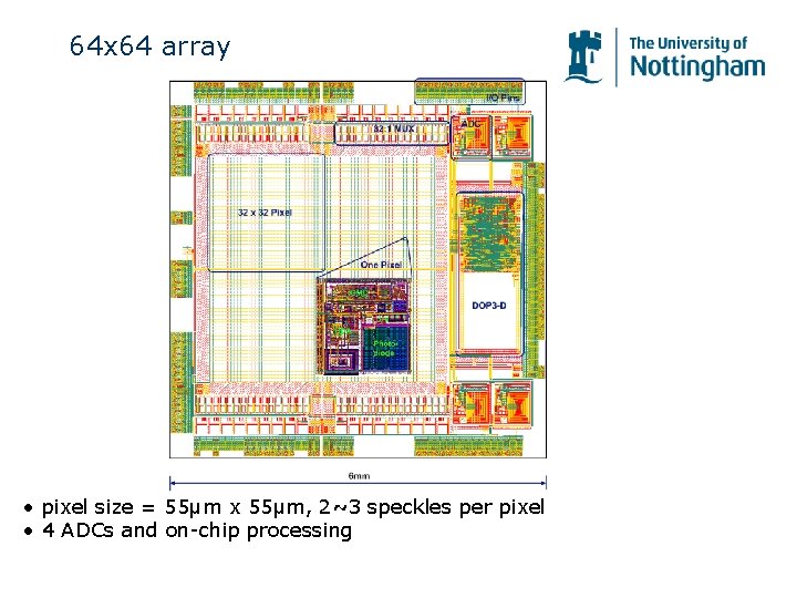 64 x 64 array • pixel size = 55μm x 55μm, 2~3 speckles per 64 x 64 array • pixel size = 55μm x 55μm, 2~3 speckles per