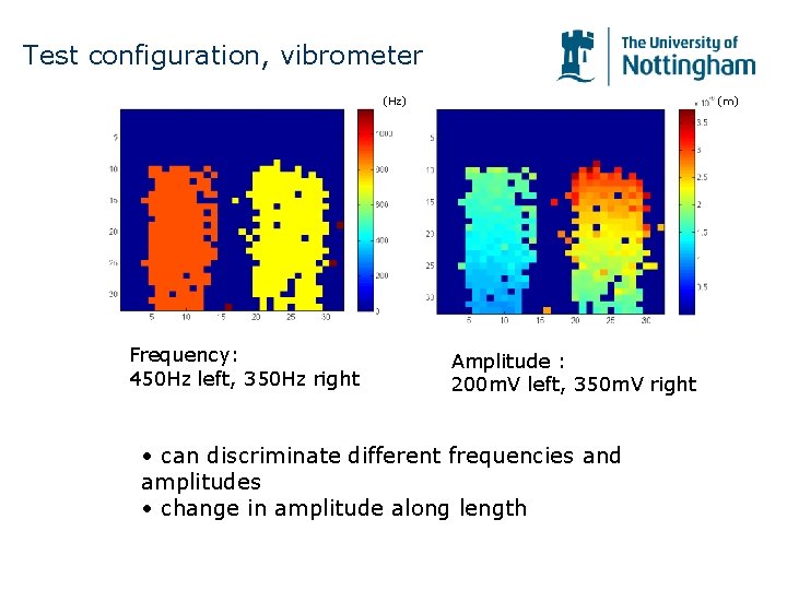 Test configuration, vibrometer (Hz) Frequency: 450 Hz left, 350 Hz right (m) Amplitude : Test configuration, vibrometer (Hz) Frequency: 450 Hz left, 350 Hz right (m) Amplitude :