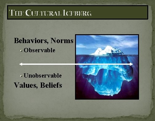 THE CULTURAL ICEBERG Behaviors, Norms Observable Unobservable Values, Beliefs 