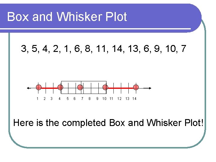Box and Whisker Plot 3, 5, 4, 2, 1, 6, 8, 11, 14, 13,