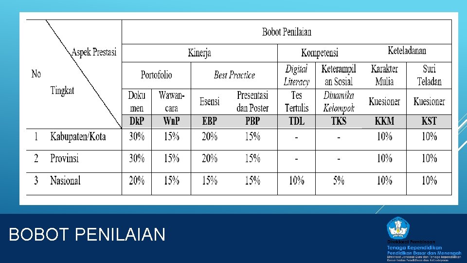 BOBOT PENILAIAN 