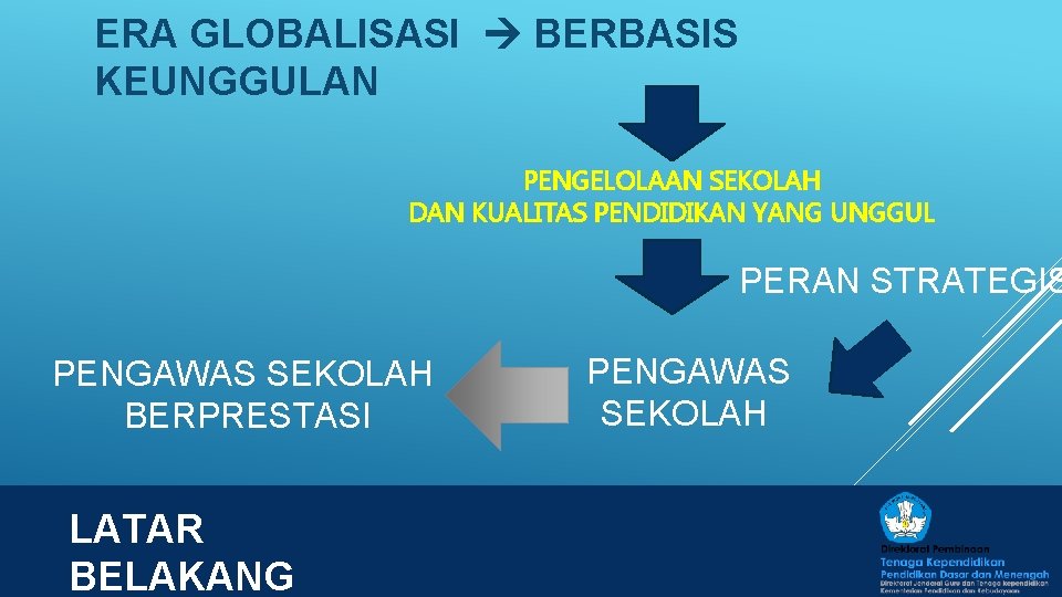 ERA GLOBALISASI BERBASIS KEUNGGULAN PENGELOLAAN SEKOLAH DAN KUALITAS PENDIDIKAN YANG UNGGUL PERAN STRATEGIS PENGAWAS