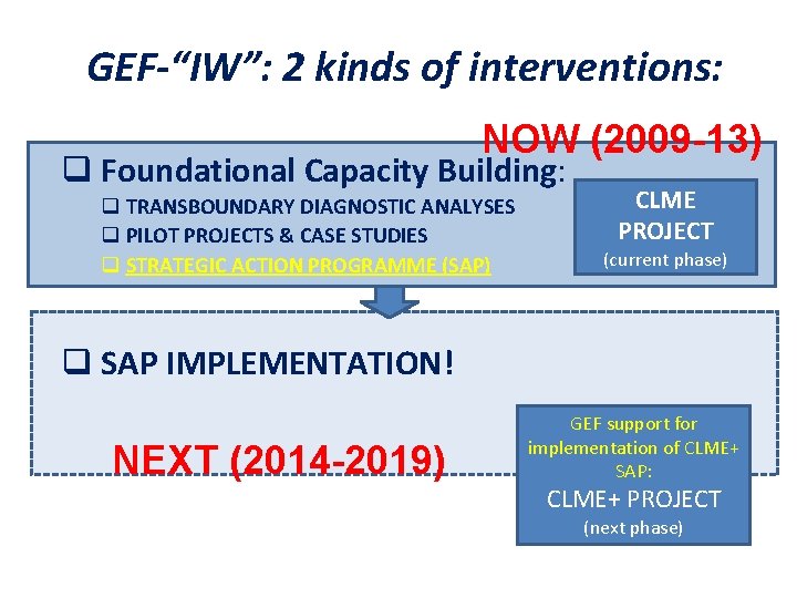 GEF-“IW”: 2 kinds of interventions: NOW (2009 -13) q Foundational Capacity Building: q TRANSBOUNDARY