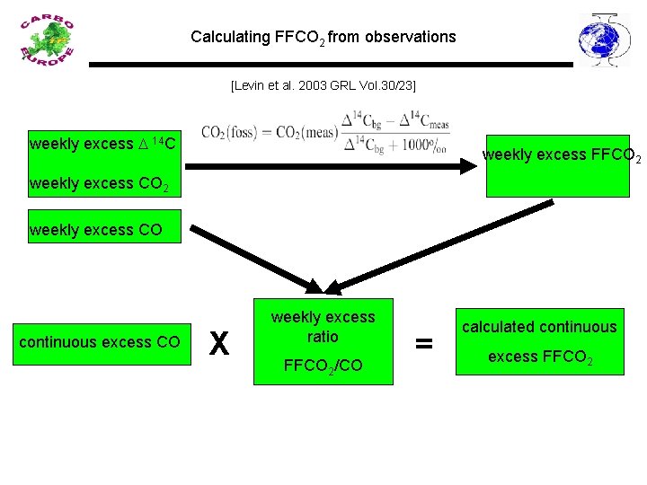 Calculating FFCO 2 from observations [Levin et al. 2003 GRL Vol. 30/23] weekly excess