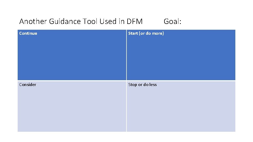 Another Guidance Tool Used in DFM Goal: Continue Start (or do more) Consider Stop